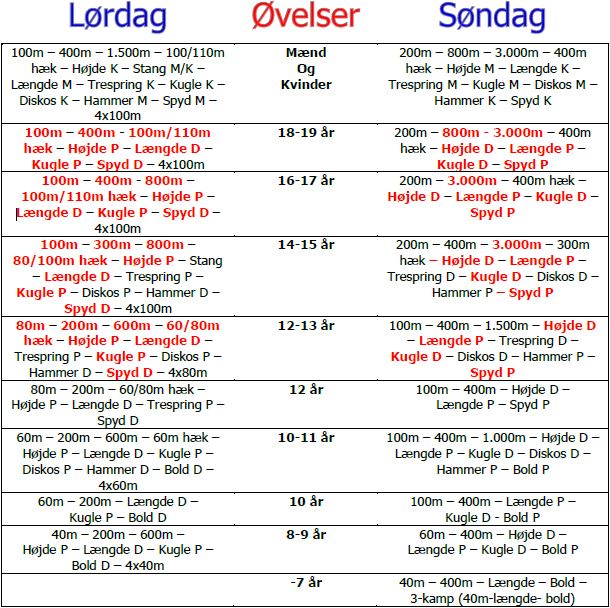 Copenhagen Open 2014